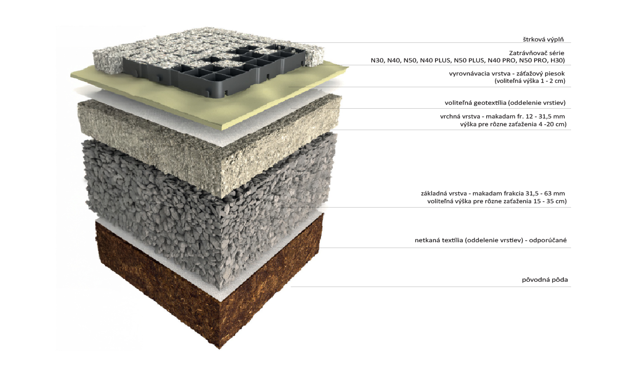 Rez podložím pre zatrávňovače